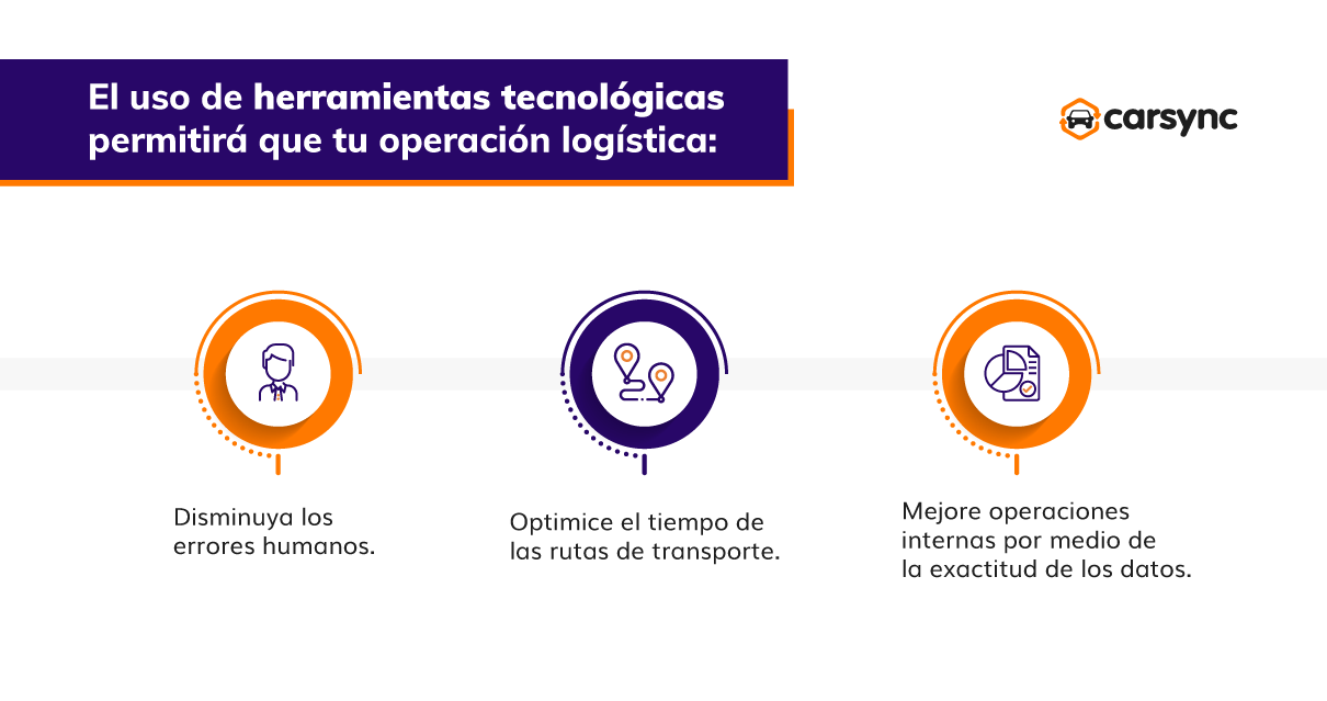 infografía sobre herramientas tecnológicas para la operación logística