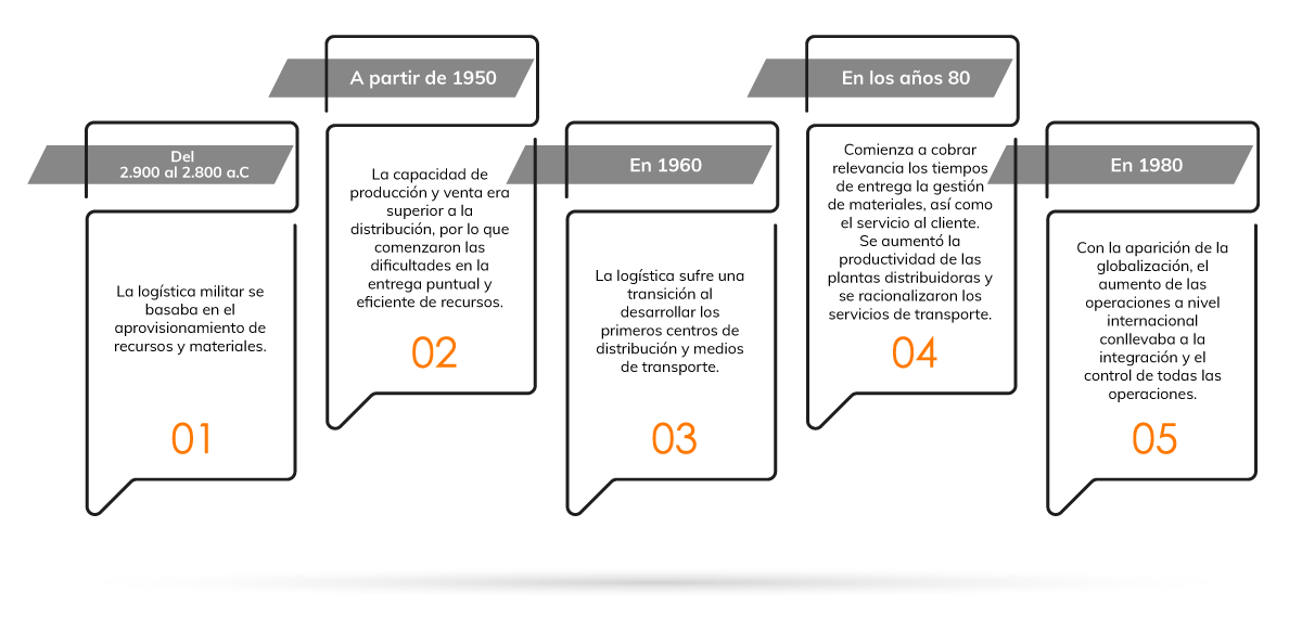 beneficios de la gestion de flotas