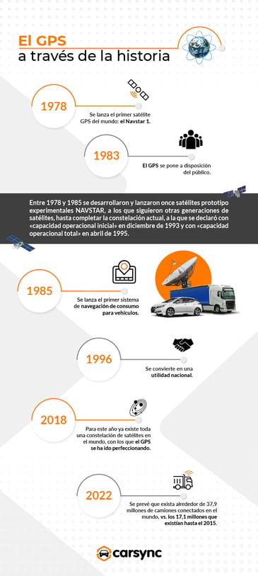 ¿quién Inventó El Gps La Historia Del Rastreo Satelitalemk 1327