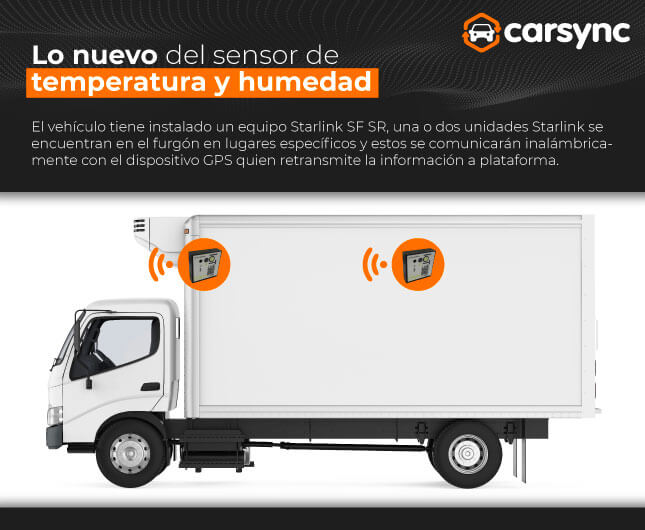sensor de temperatura CarSync